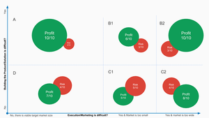 Hamp Equilibrium / Startup Game Theory
